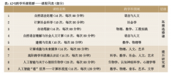 正在根本教育阶段推广人工智能教育
