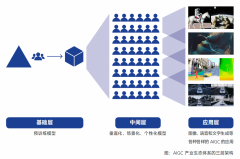 旧事业对于新采取