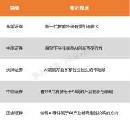 计较机板块细分范畴