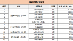 删除、自见的评选做品无法
